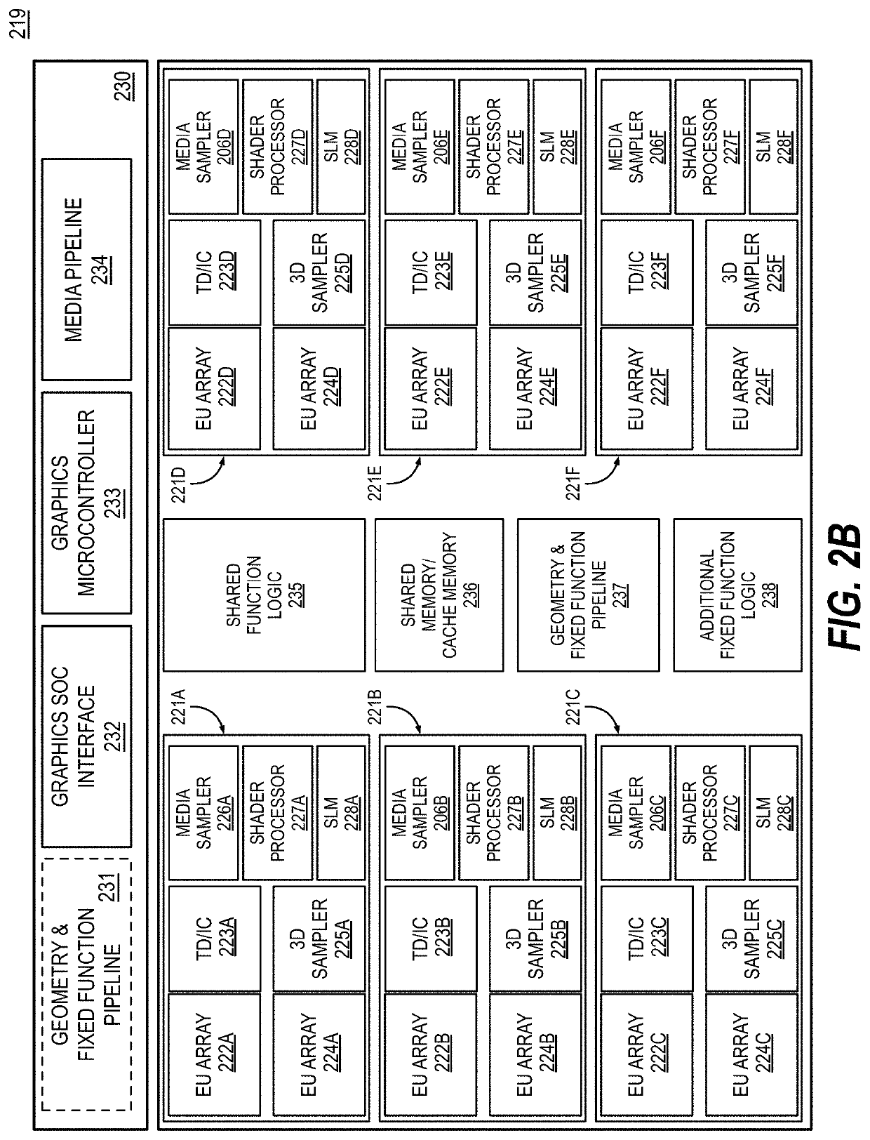 Programmable conversion hardware