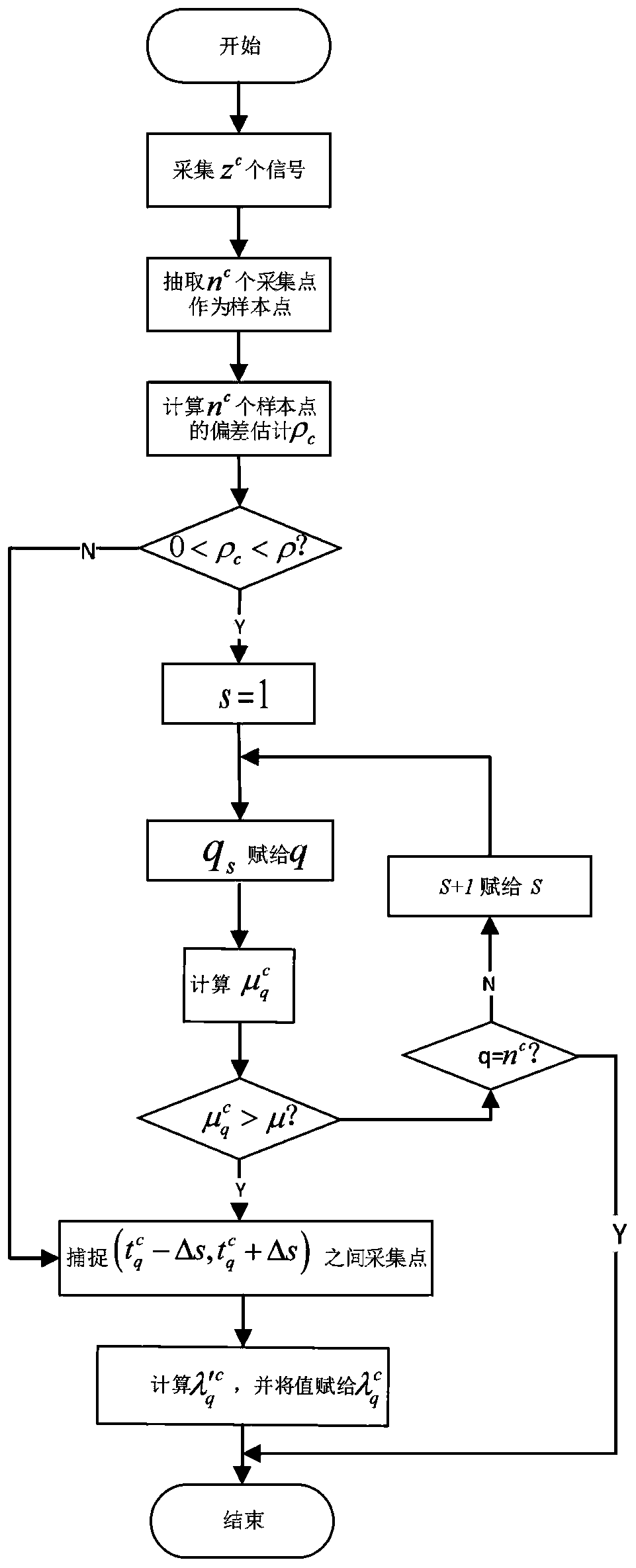 Abnormal signal perception based abnormal step size acquisition method for vehicle electrical performance data