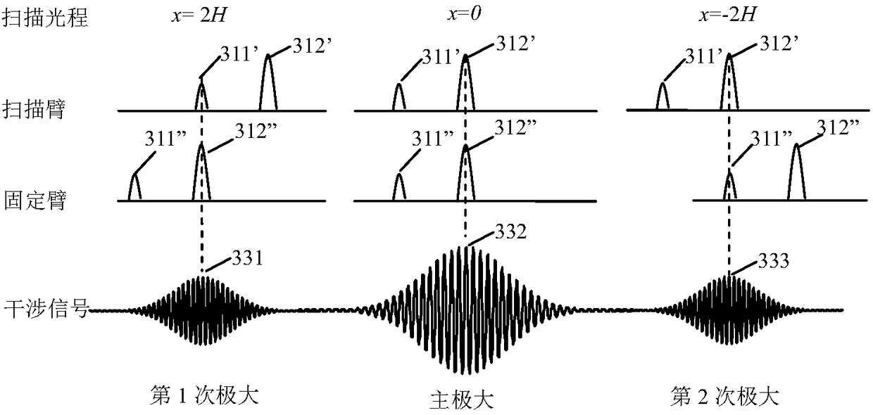 Film thickness and refractive index simultaneous measurement device and measurement method