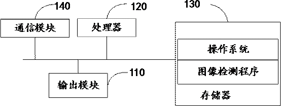 Image detection method and device, terminal equipment and storage medium