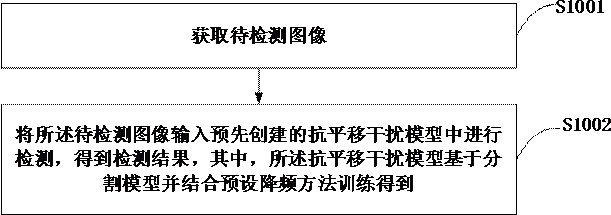 Image detection method and device, terminal equipment and storage medium