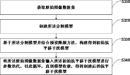 Image detection method and device, terminal equipment and storage medium