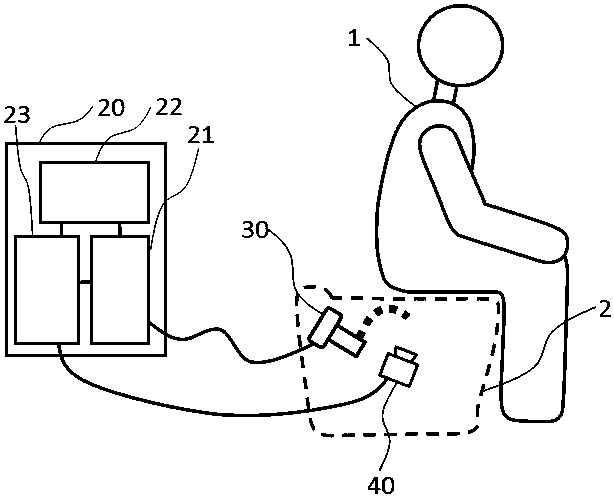 Intelligent closestool and use method