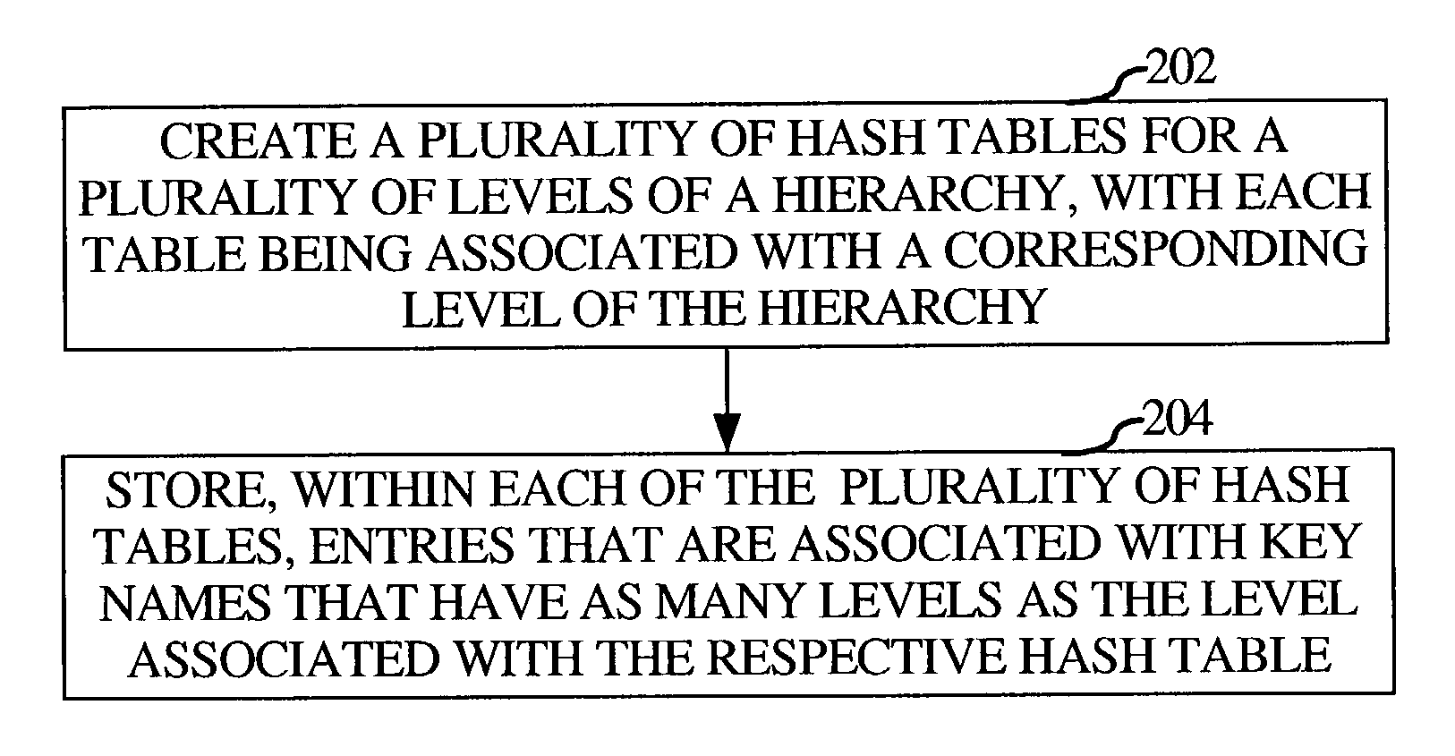 Use of dynamic multi-level hash table for managing hierarchically structured information