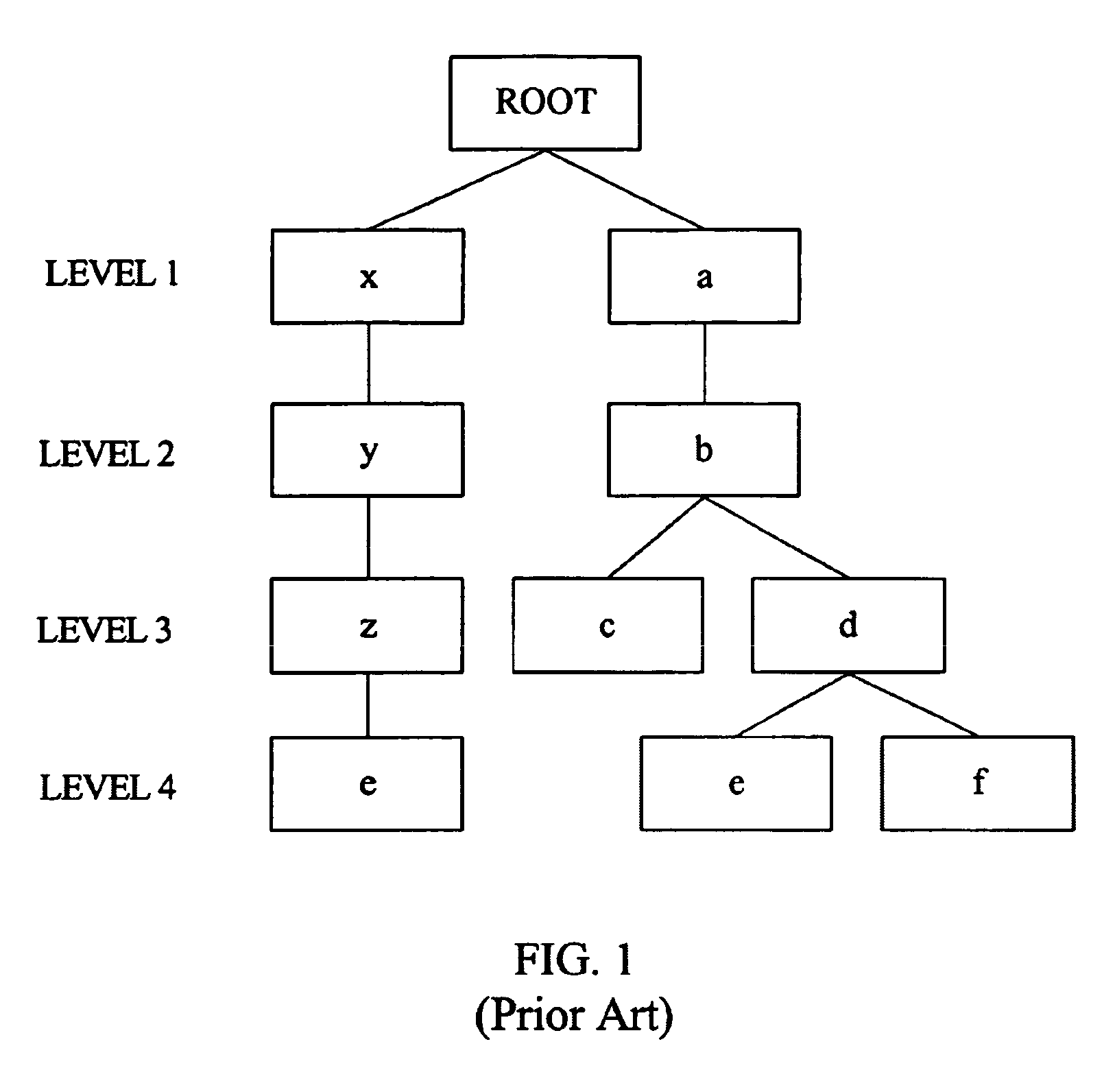 Use of dynamic multi-level hash table for managing hierarchically structured information