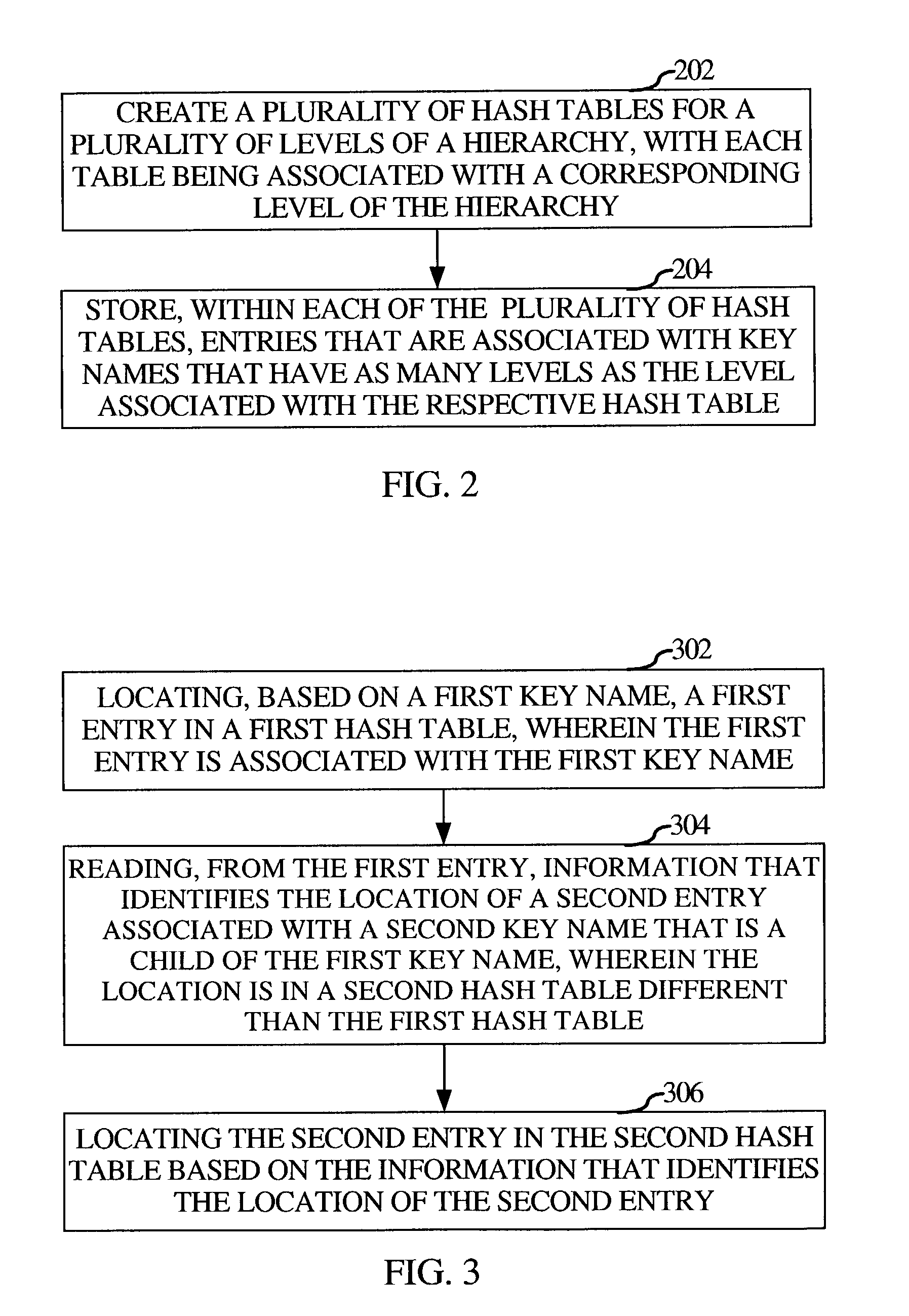 Use of dynamic multi-level hash table for managing hierarchically structured information