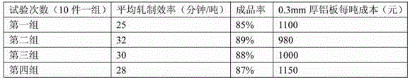 Mirror-surface roller processing method and method for processing mirror-surface aluminum board by utilizing mirror-surface roller