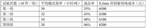 Mirror-surface roller processing method and method for processing mirror-surface aluminum board by utilizing mirror-surface roller