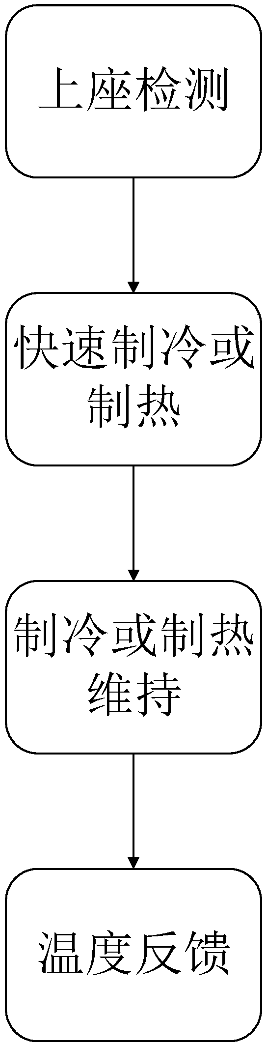 Intelligent air conditioner controlling method for high speed train based on passenger distribution