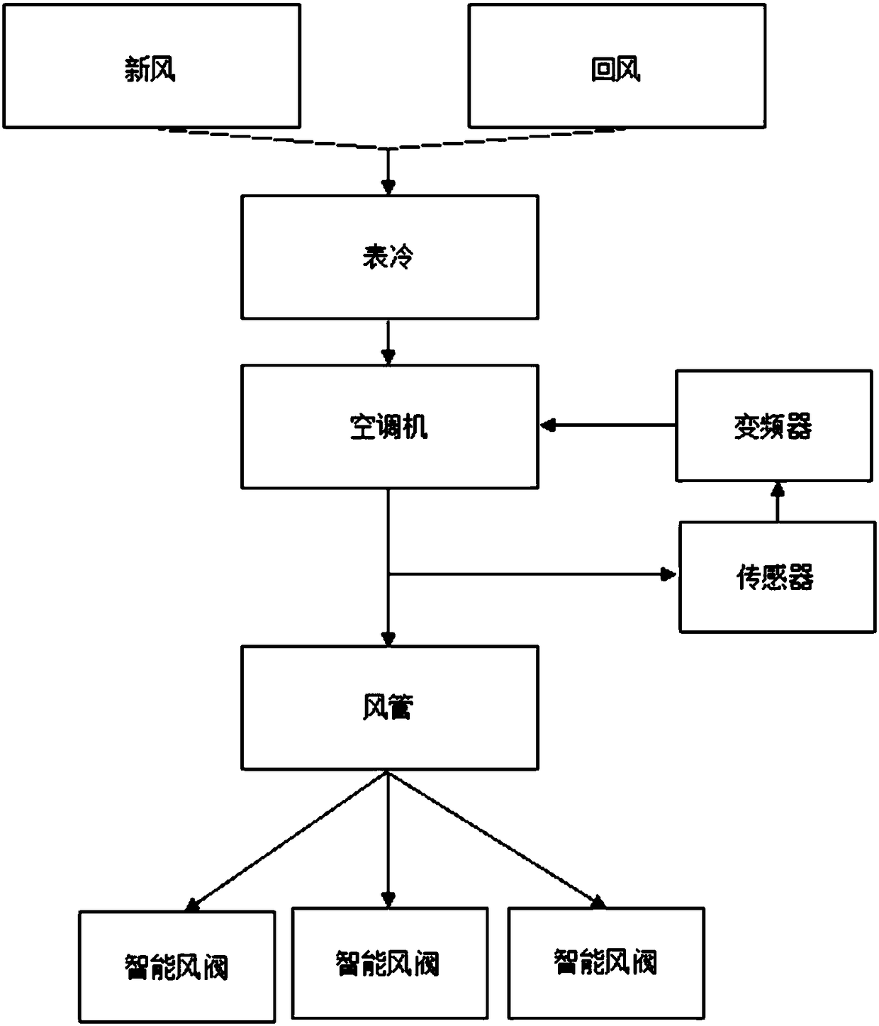 Intelligent air conditioner controlling method for high speed train based on passenger distribution