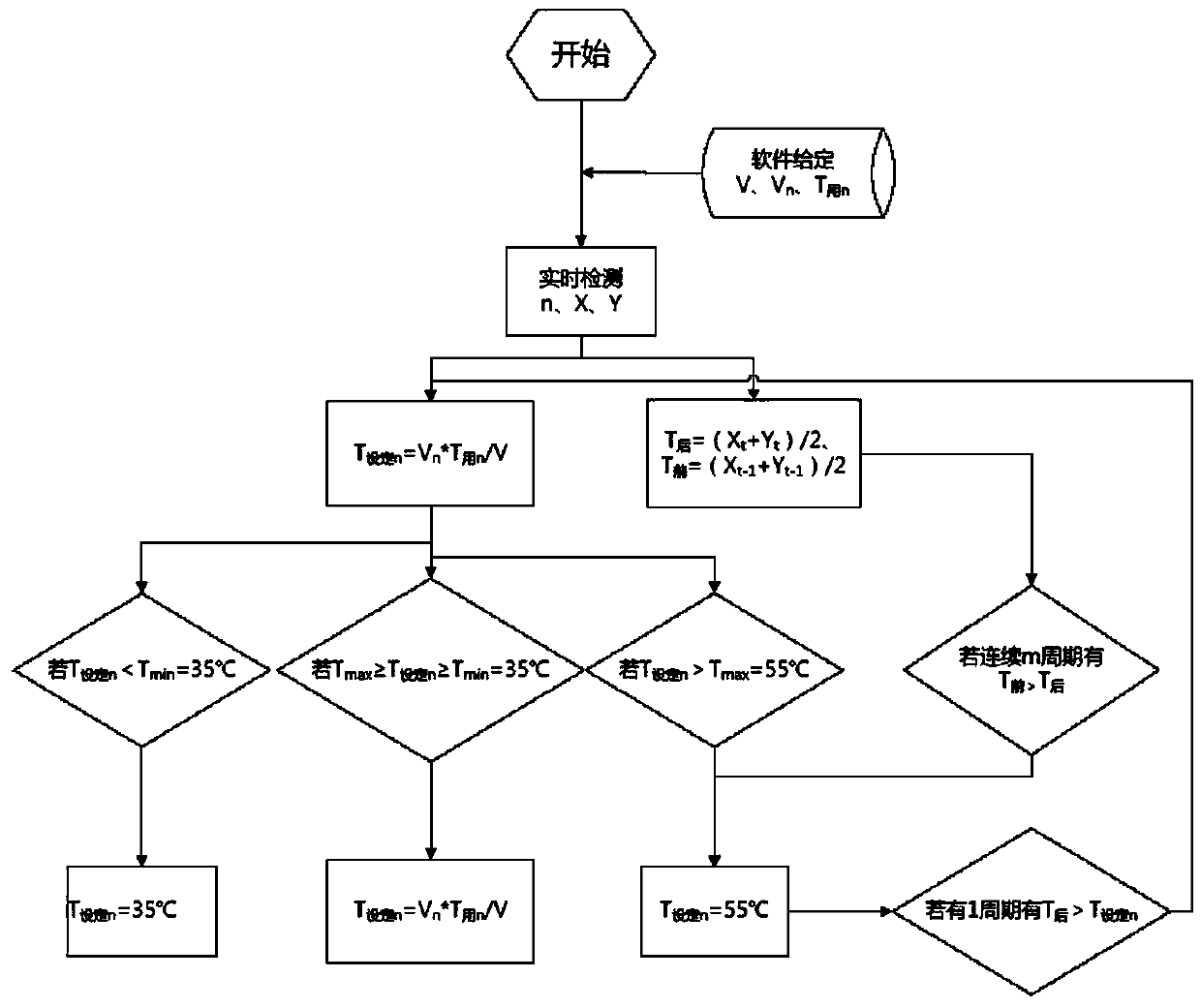 Water tank target water temperature control method and air source heat pump type water heater