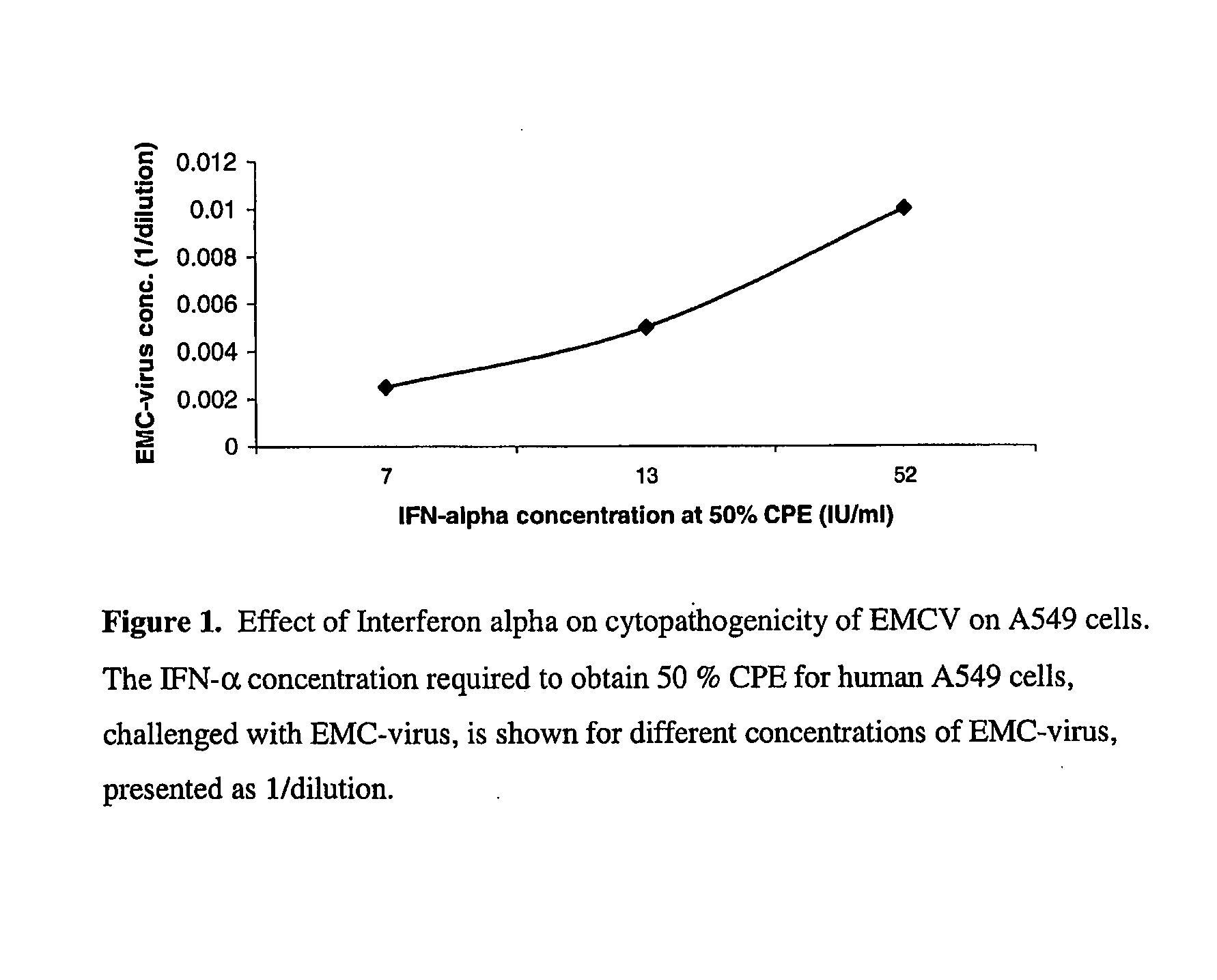 Method and Use of Interferon Compositions For the Treatment of Avian Influenza