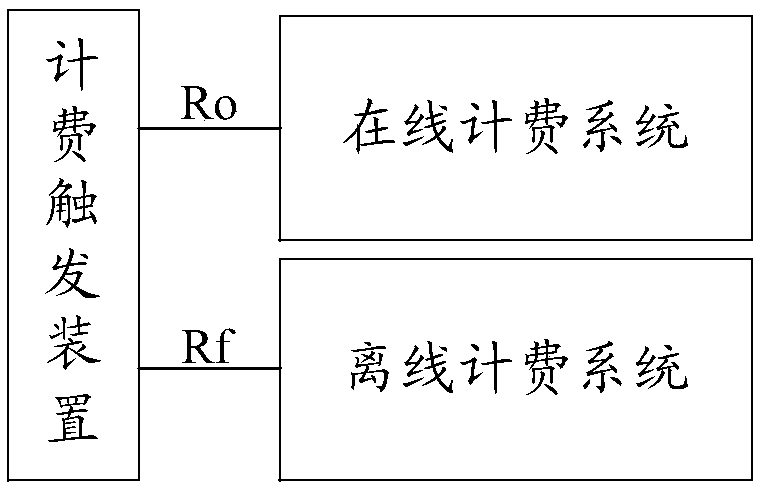 Charging method, device and system