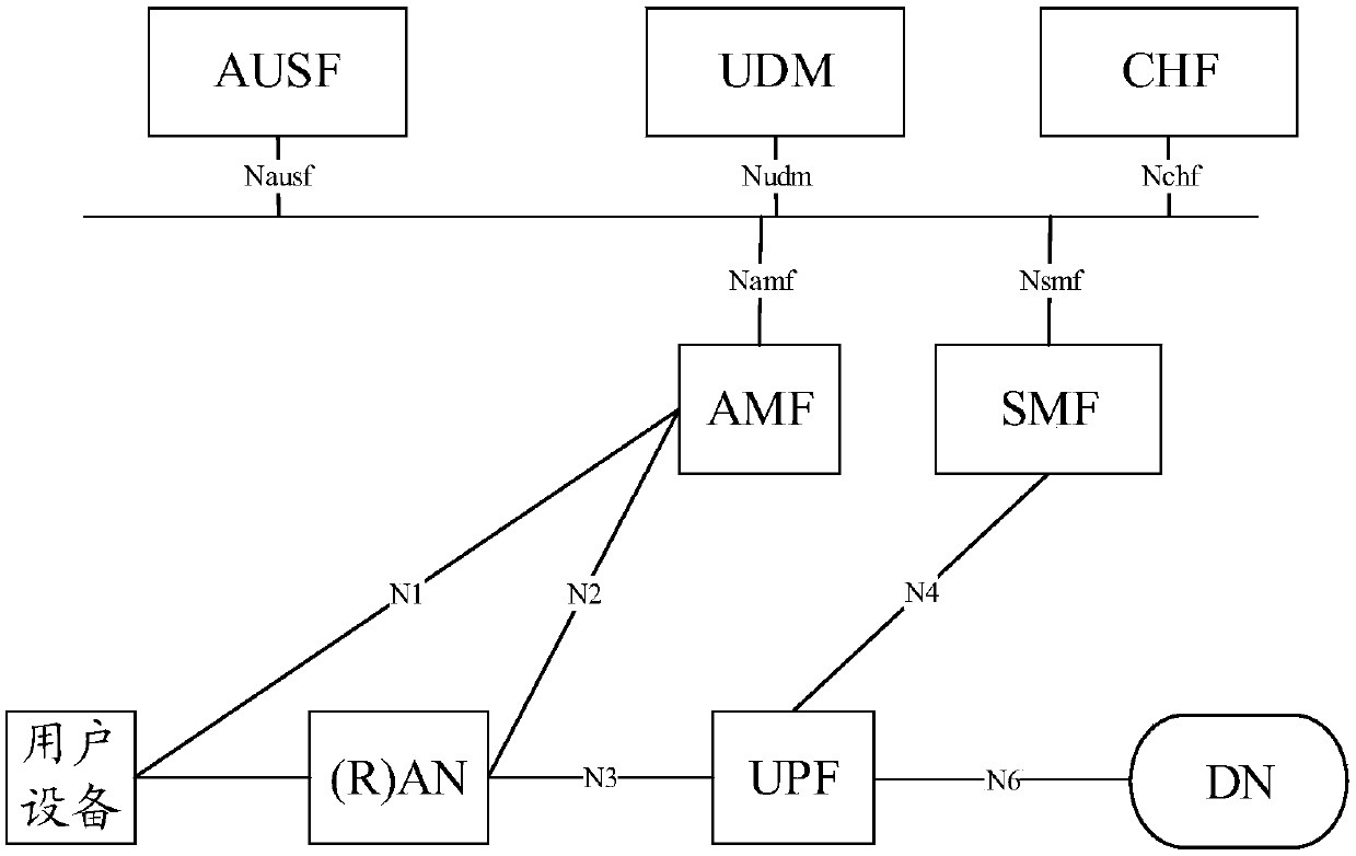 Charging method, device and system