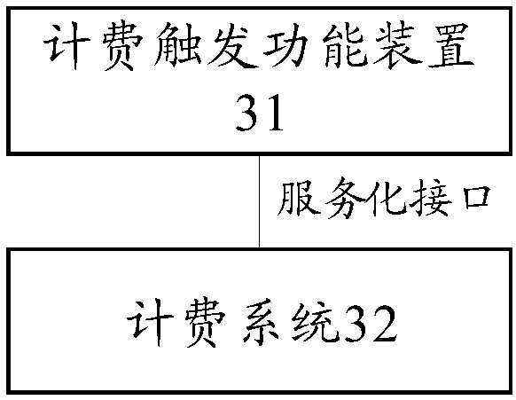 Charging method, device and system