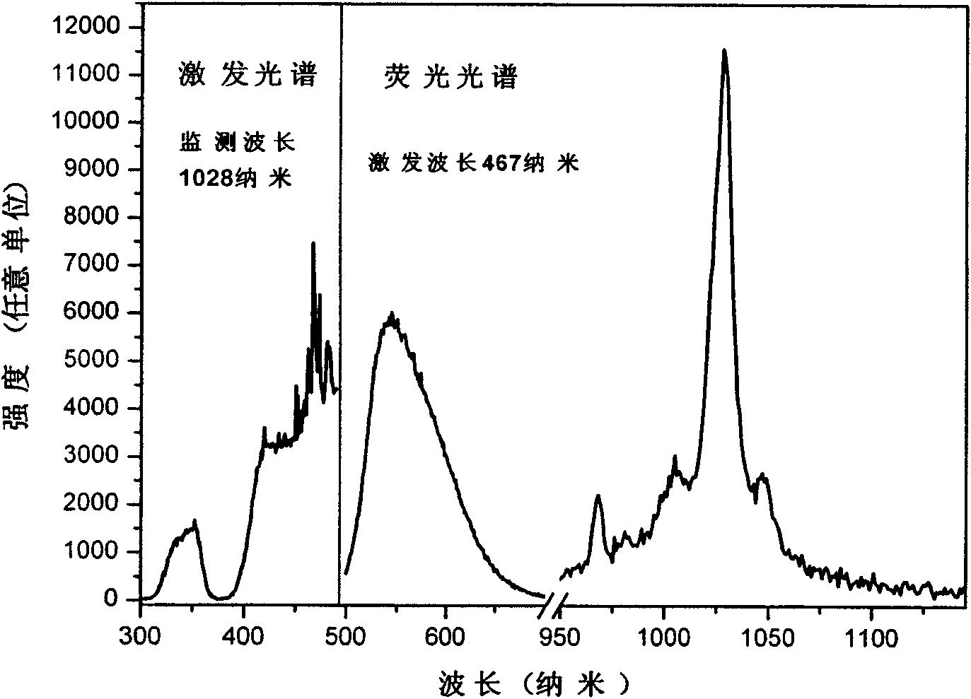 Transparent ceramic and preparation method thereof