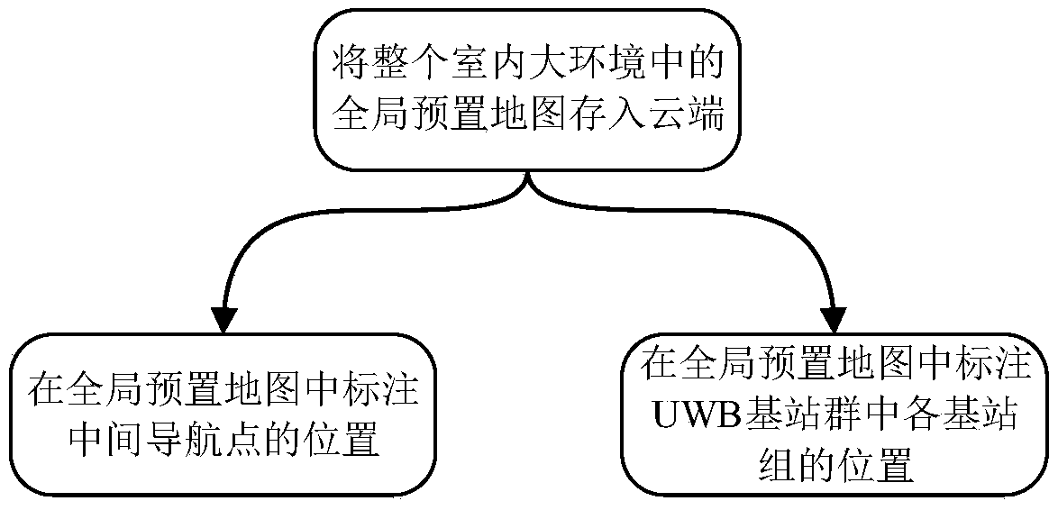 System and method for navigating indoor cloud robot