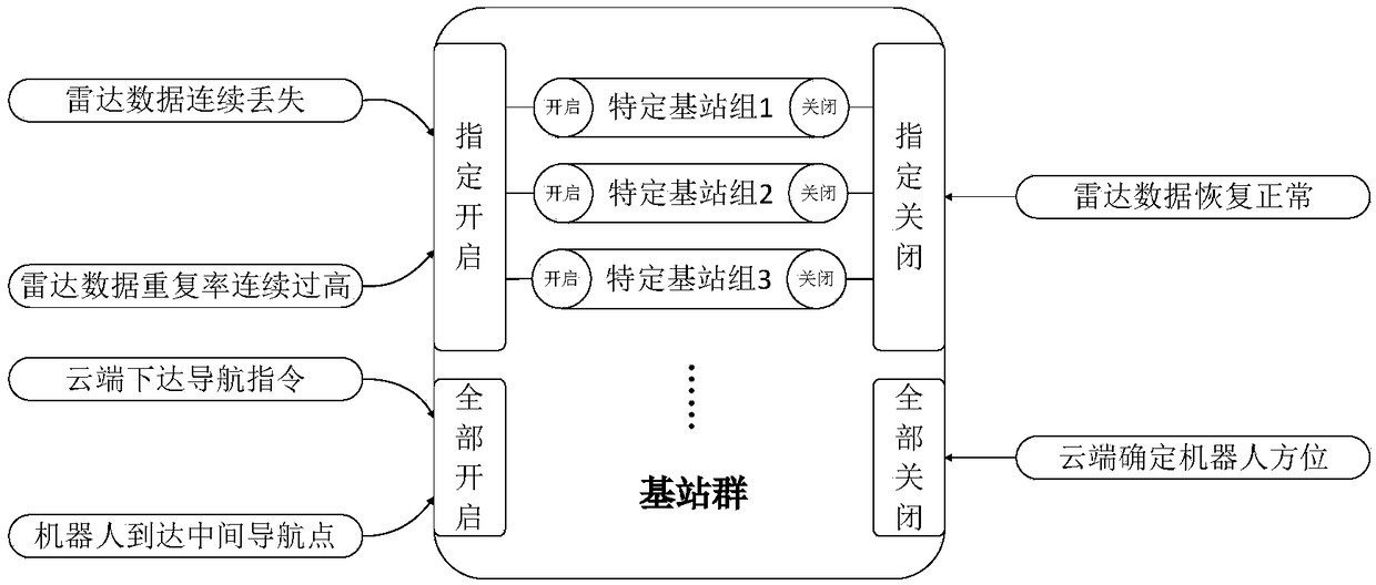 System and method for navigating indoor cloud robot