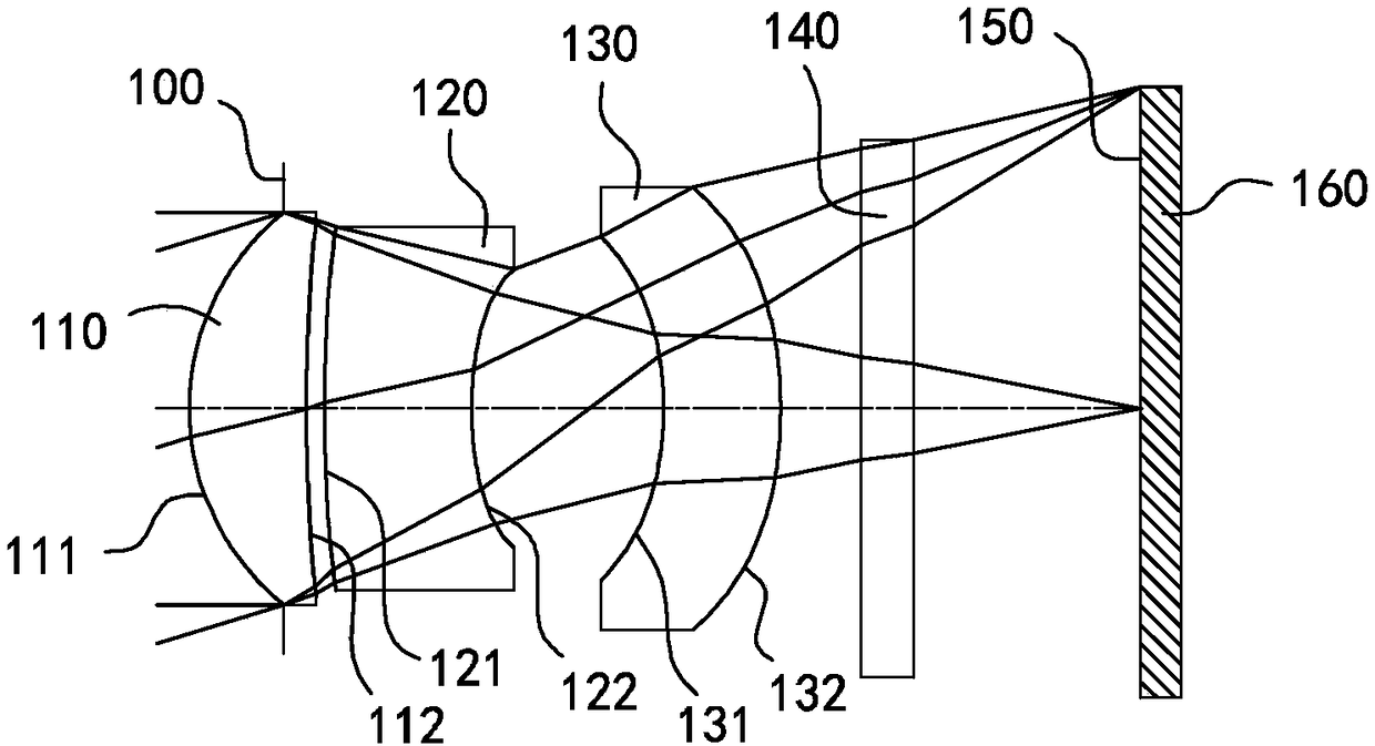 Optical lens group and imaging device