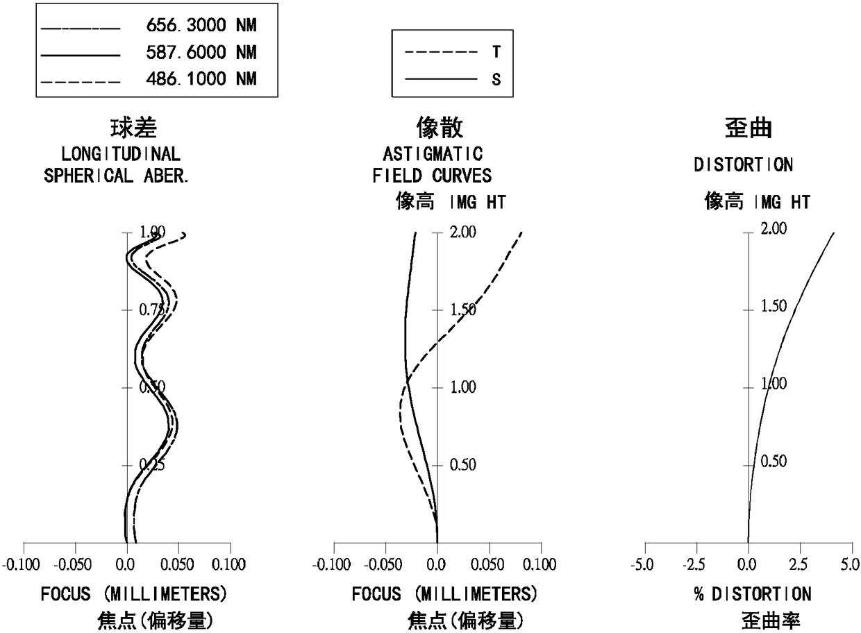 Optical lens group and imaging device