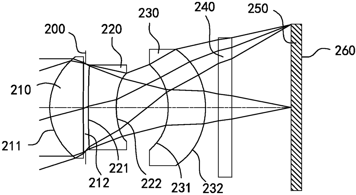 Optical lens group and imaging device