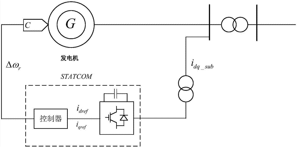 Method for maximizing electrical damping, damping controller and applications