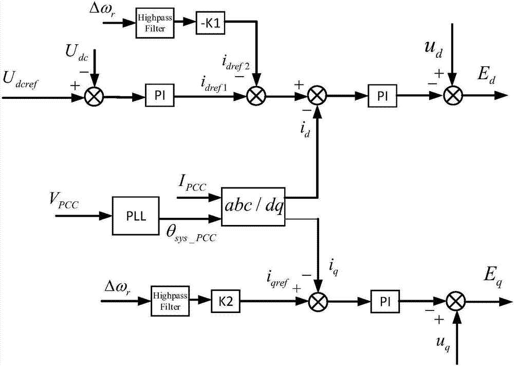 Method for maximizing electrical damping, damping controller and applications