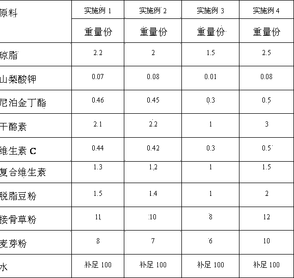 Feed for breeding ectropis obliqua, preparation method of feed, and breeding method of ectropis obliqua