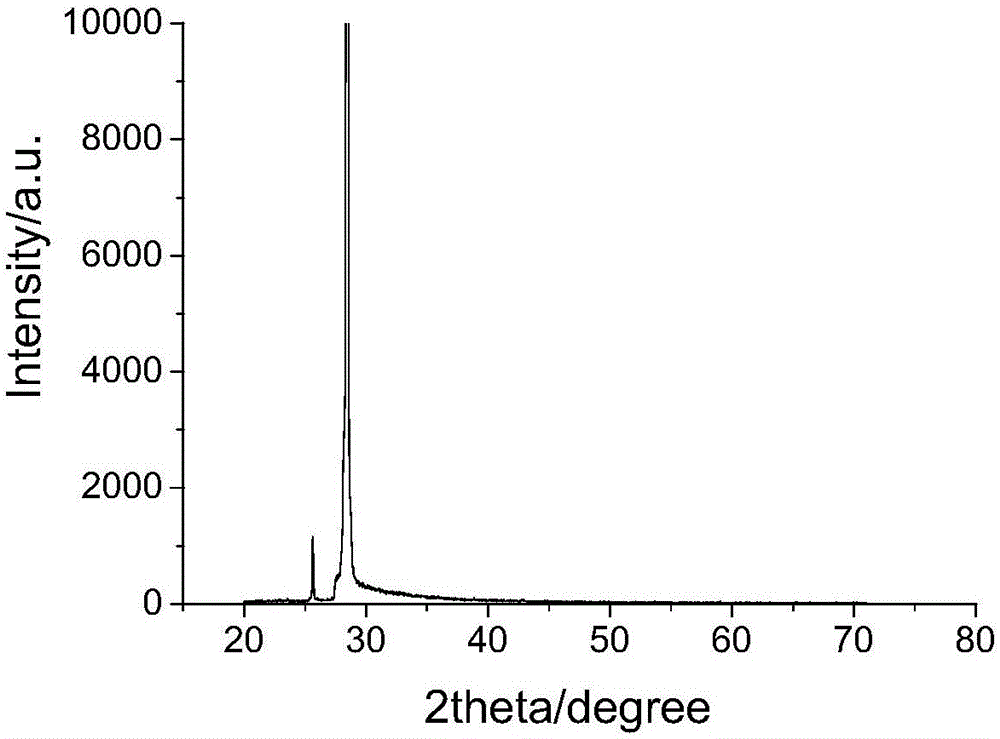 Laser ablation manufacturing method for metastable-state AlZnO solid solution alloy film