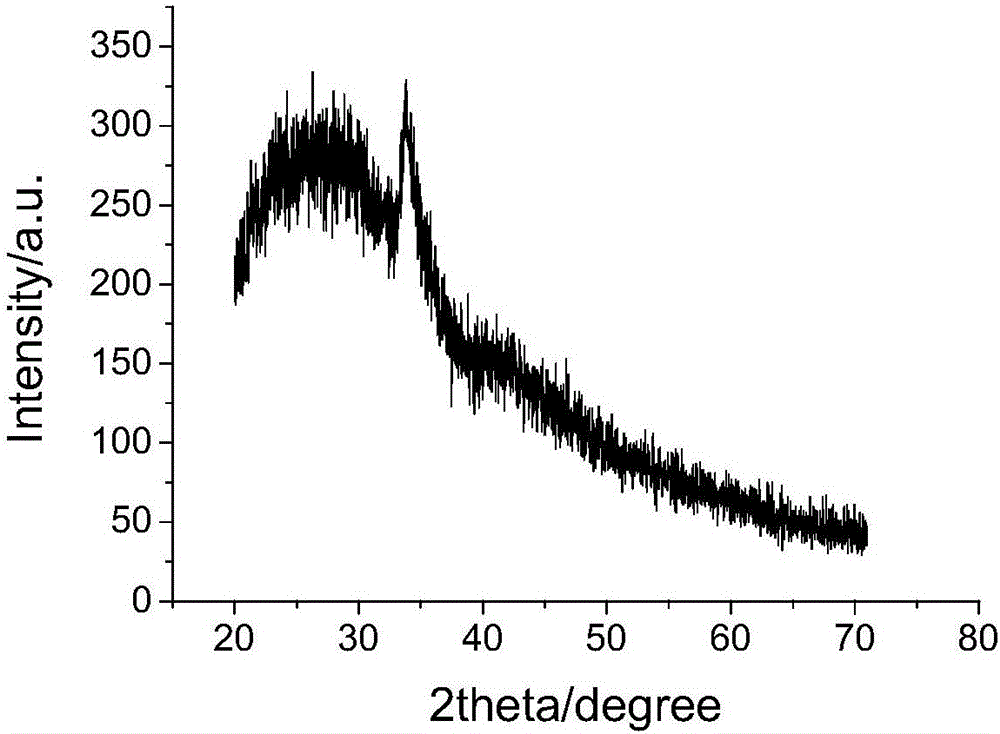 Laser ablation manufacturing method for metastable-state AlZnO solid solution alloy film