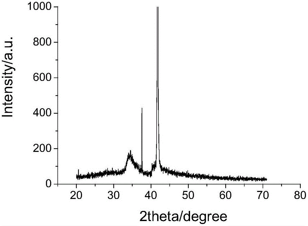 Laser ablation manufacturing method for metastable-state AlZnO solid solution alloy film