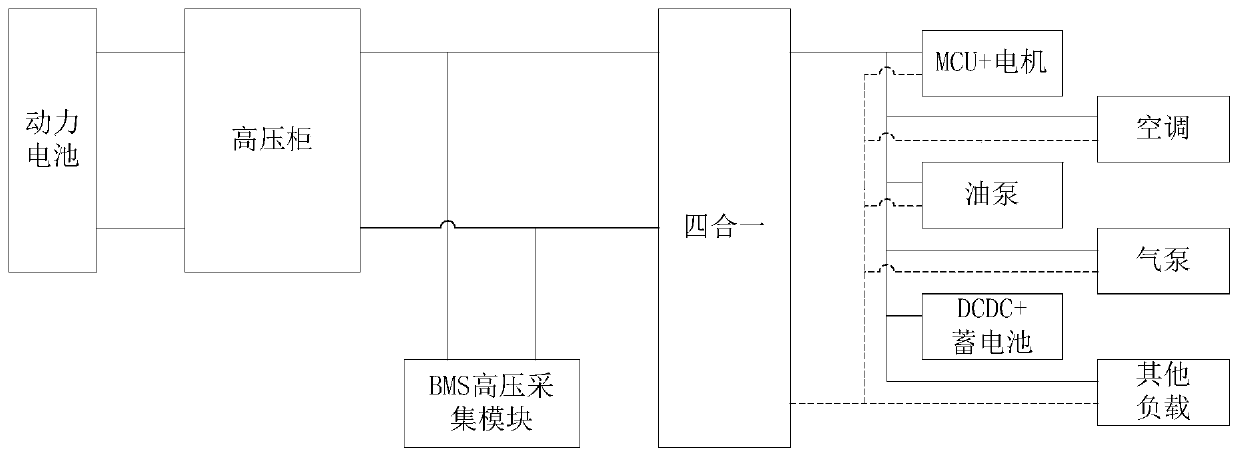 Fault diagnosis method for high-voltage system of pure electric bus