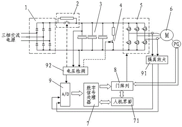 Detection method for line breakage of motor power line in three-phase AC servo drive system