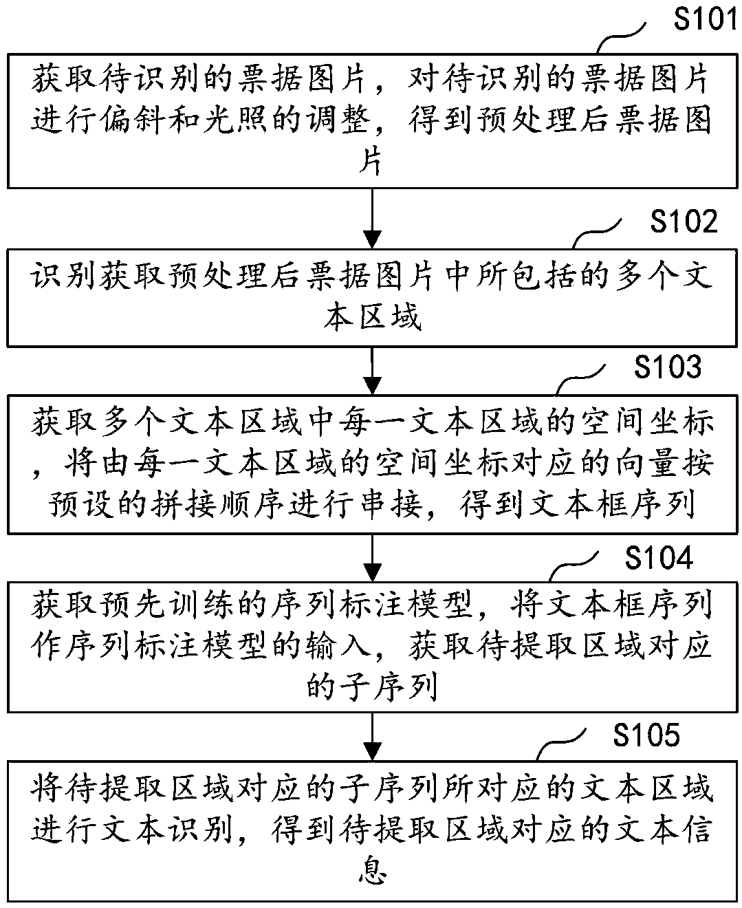 Picture information extraction method and device, computer device, and storage medium