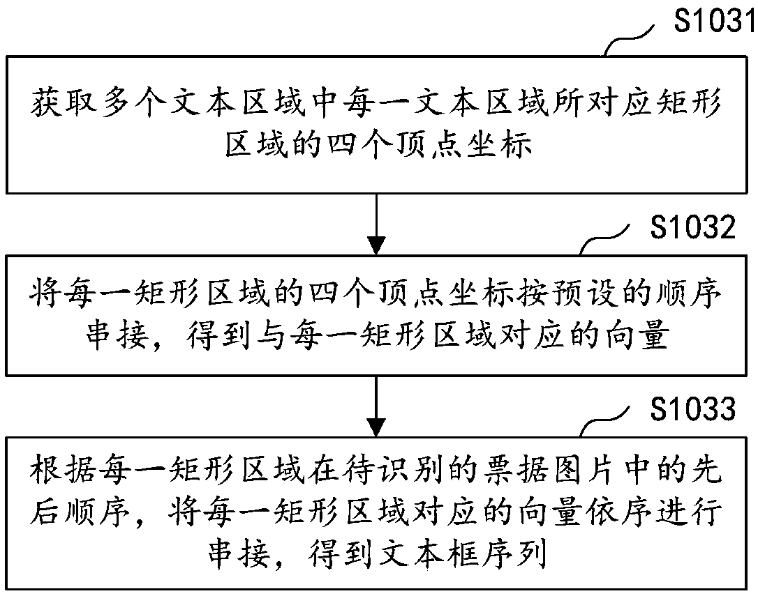 Picture information extraction method and device, computer device, and storage medium