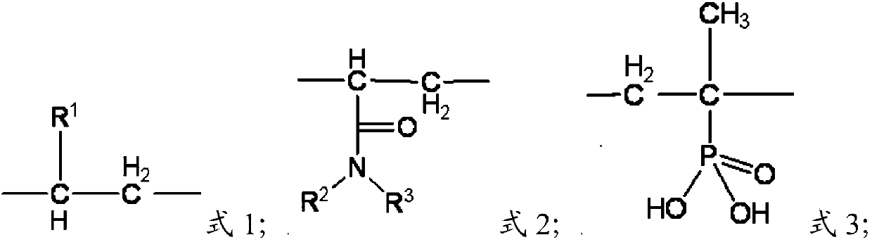 High temperature resistant organic phosphonic acid polymer fluid loss agent, and preparation method and applications thereof