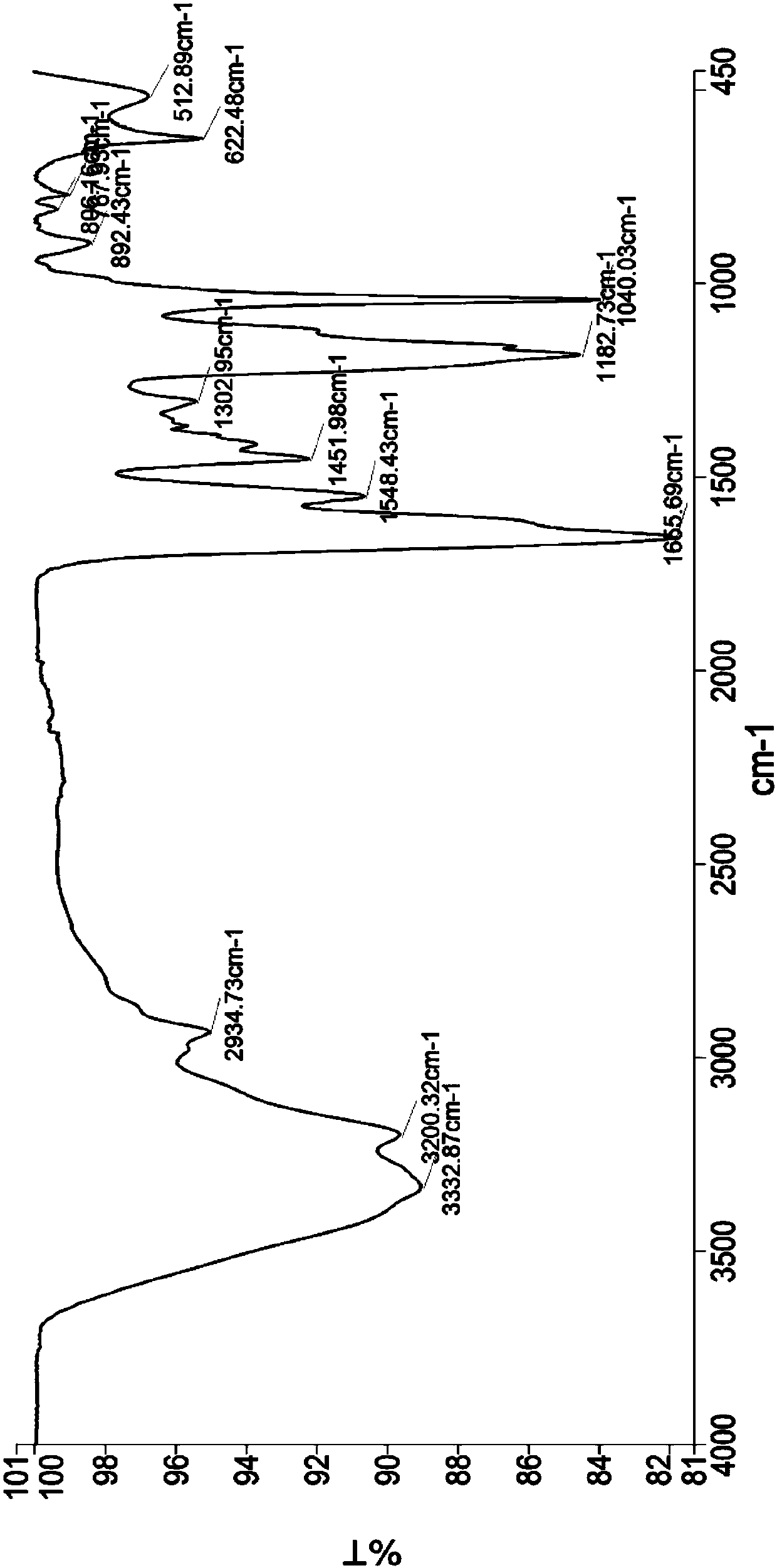 High temperature resistant organic phosphonic acid polymer fluid loss agent, and preparation method and applications thereof