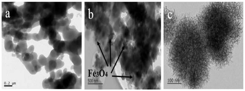 Manganese dioxide@poly(m-phenylenediamine)@ferroferric oxide composite material as well as preparation method and application thereof