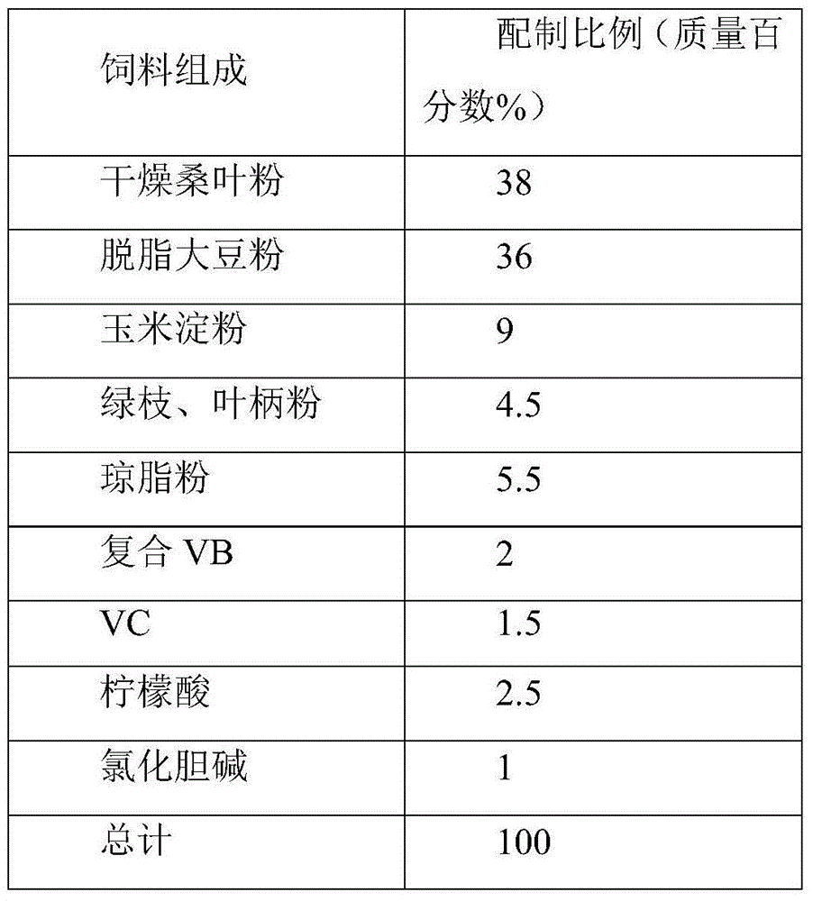 Graphene oxide-feeding silkworm rearing method for preparing high-strength silk and product of silk