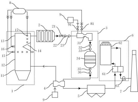 A petrochemical industry flue gas denitrification device and its use method