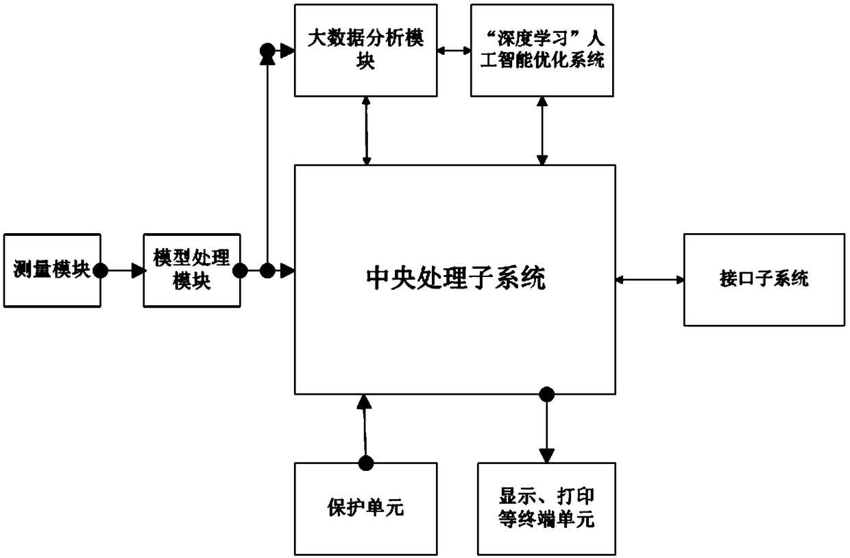 Real-time and accurate detection system and method of coal quality components