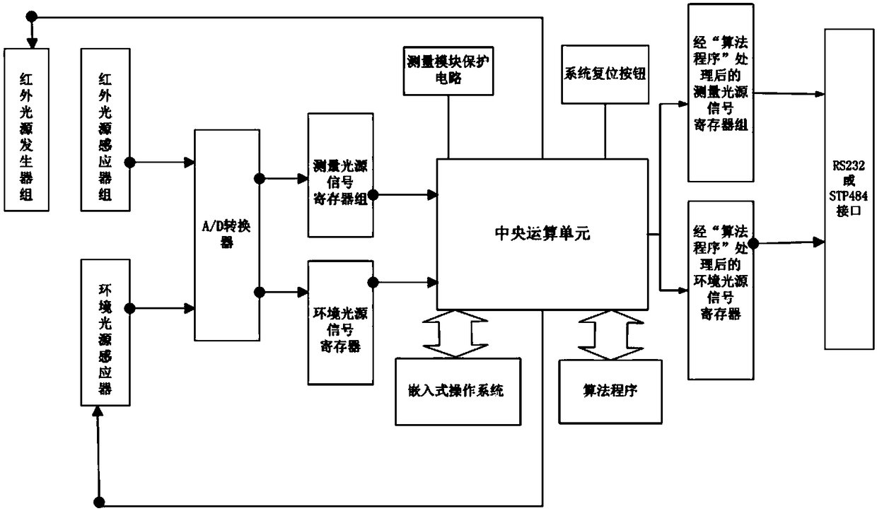 Real-time and accurate detection system and method of coal quality components