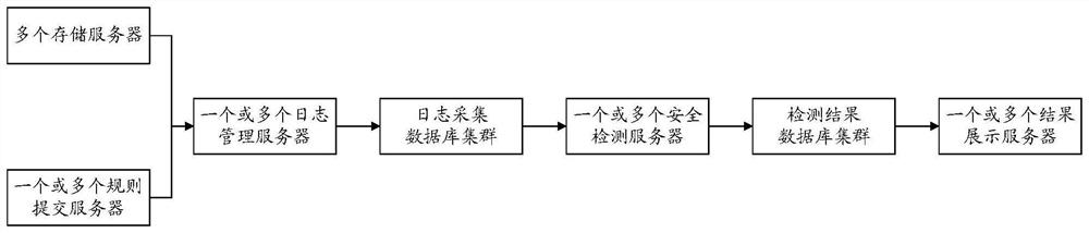 File security detection method and device and electronic equipment