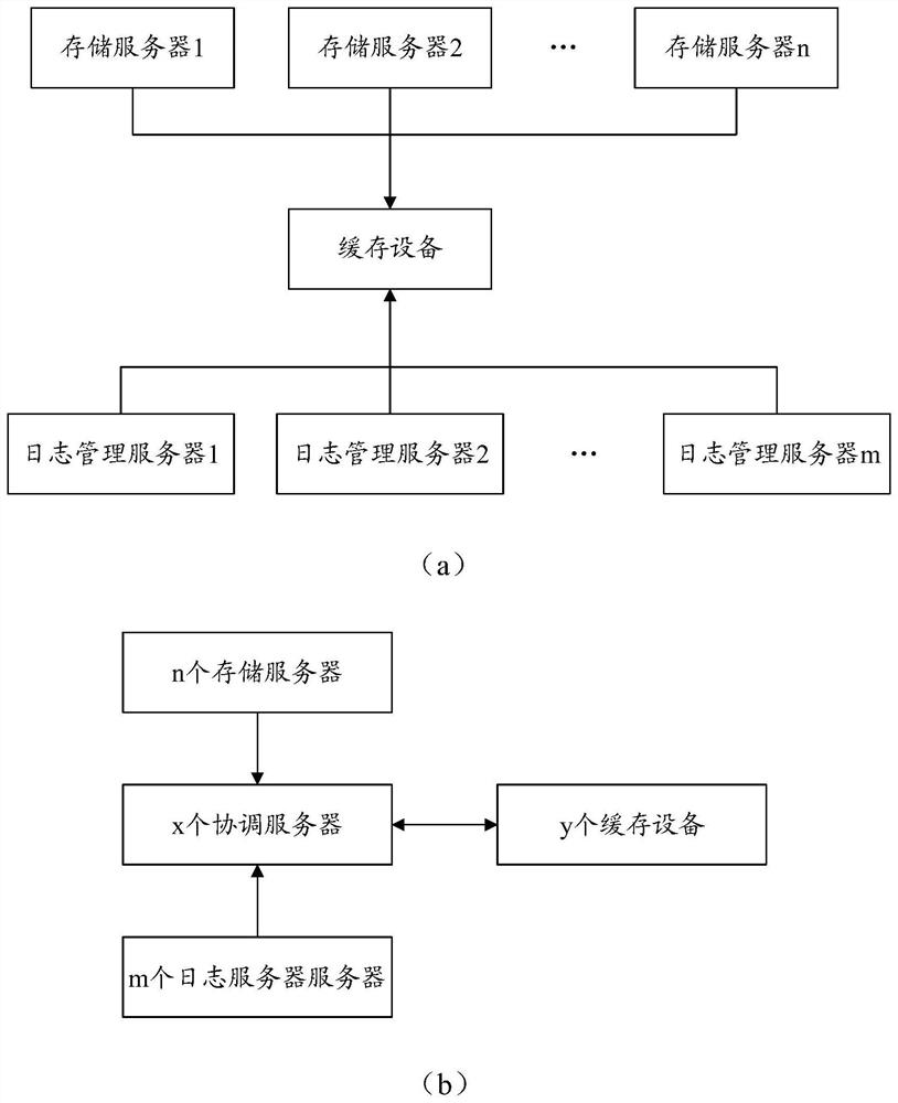 File security detection method and device and electronic equipment