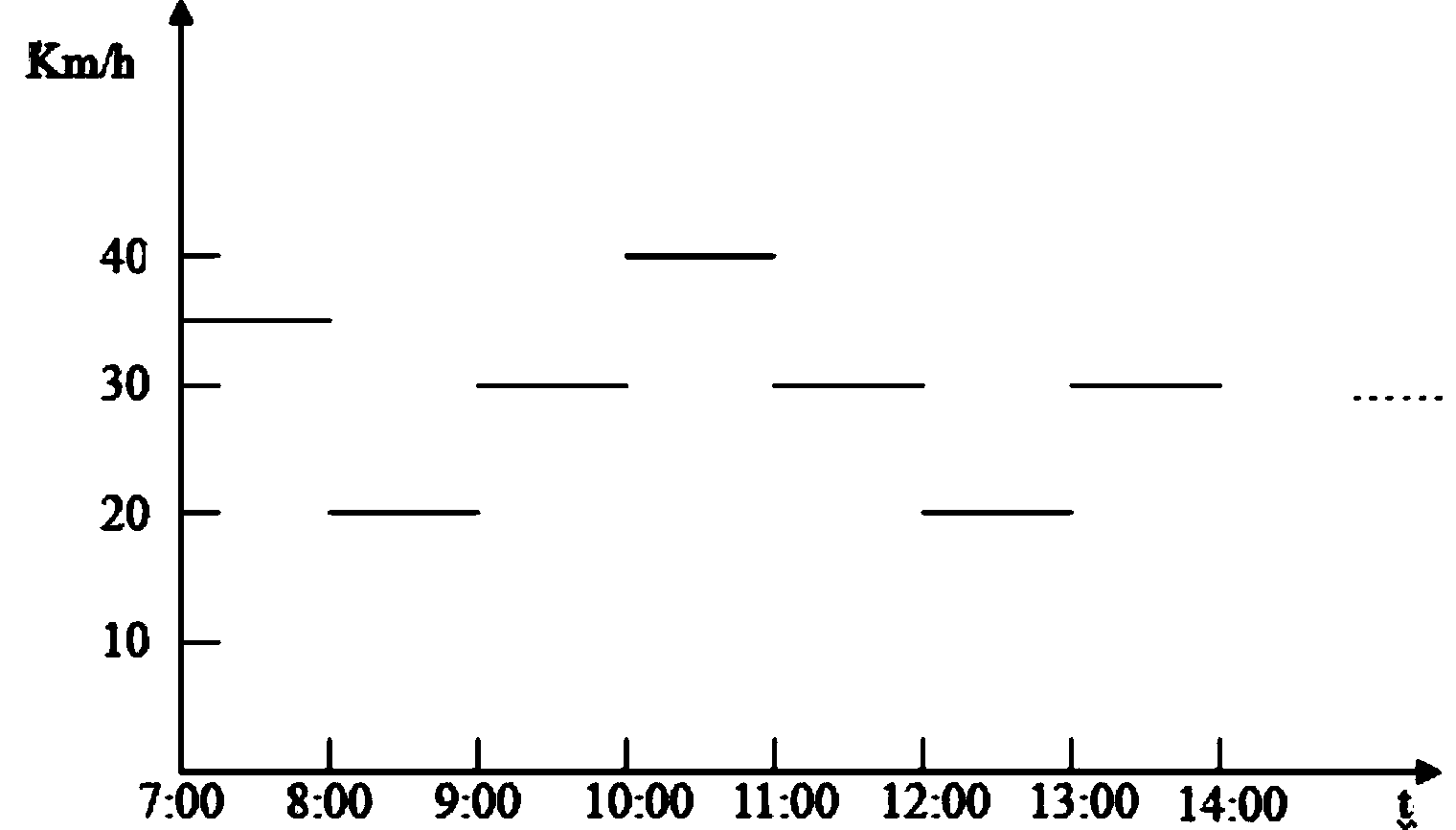 Method for solving time-varying associated logistics transportation vehicle routing problem with hard time window