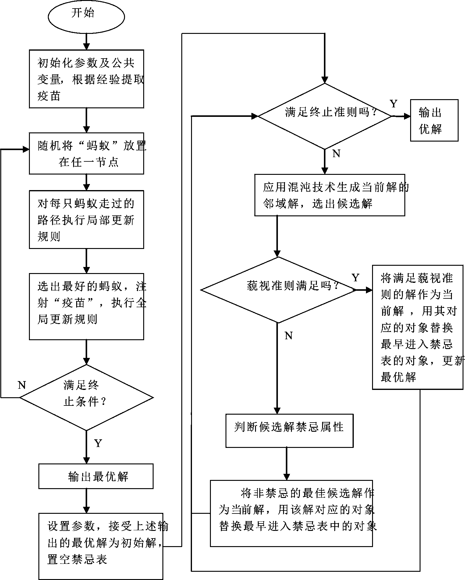 Method for solving time-varying associated logistics transportation vehicle routing problem with hard time window