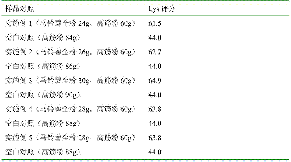 Potato staple food cake and making method thereof