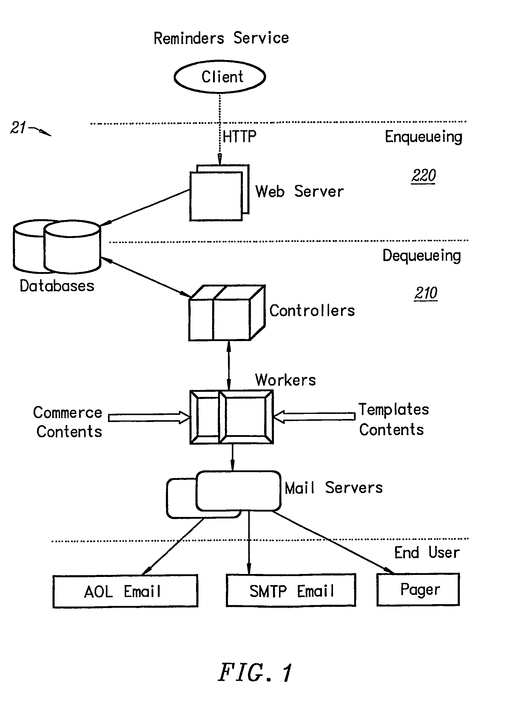 Method and apparatus for calendaring reminders