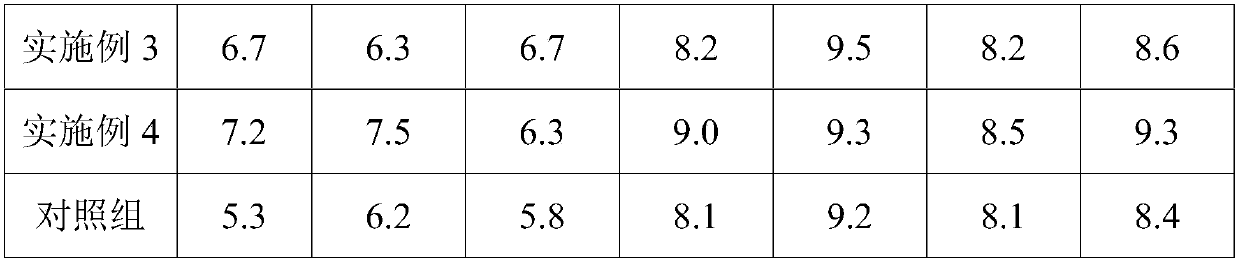 Edible candies suitable for smoking persons and preparation method thereof