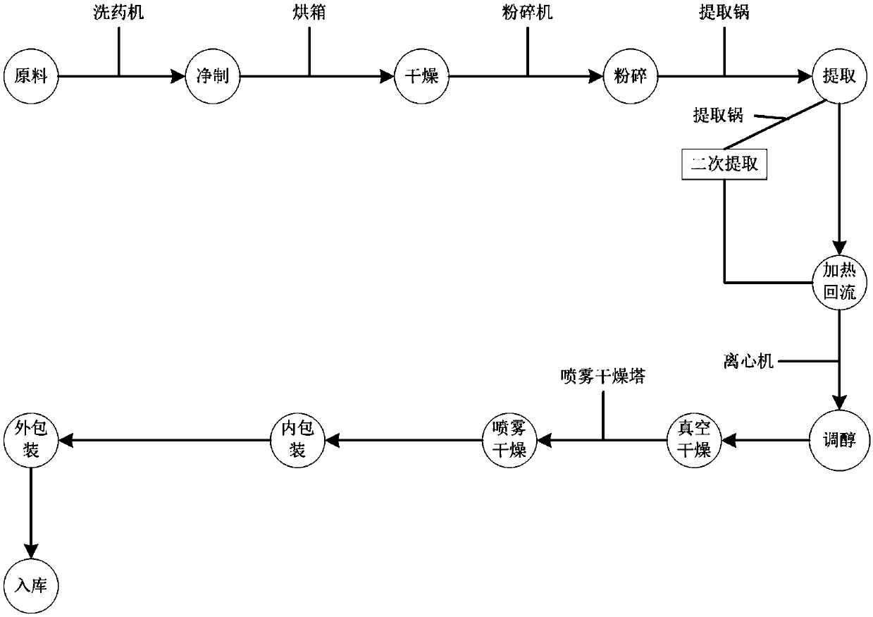 Edible candies suitable for smoking persons and preparation method thereof